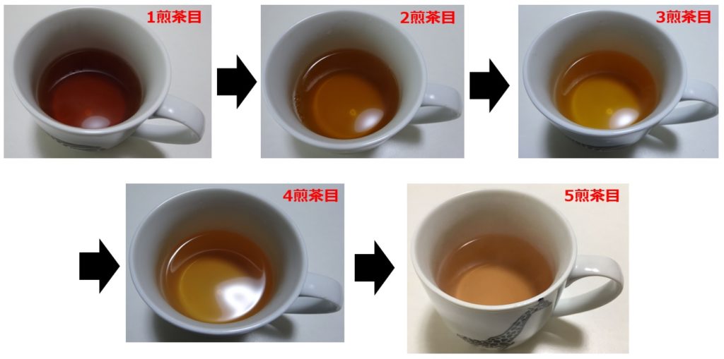 茶流痩々を5煎茶飲んで、その変化